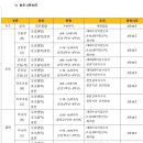 마이다스2 이미지
