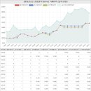 동산여울휴먼시아2단지 이미지