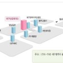 2013년 10월 26일 동대구 시험 일정표 및 약도 안내 이미지