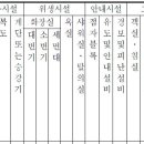 서연건축사사무소