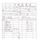 부성타이어 - 영천시 호국로 675 | 부성타이어