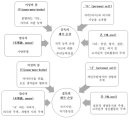 혼의 장애 관점으로 본 중독의 특징 이미지