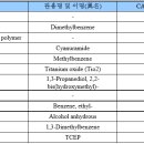 화이어마스크(FIREMASK) SQ-1150 MSDS(물질안전보건자료) 이미지