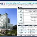 구성힐스부동산공인중개사사무소 이미지