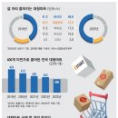 (주)가족마트 이미지