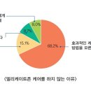 존케어 이미지