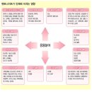 엘샤론 코리아 이미지