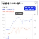 유니시티1단지아파트경로당 | 창원시 의창구 중동 유니시티1단지 아파트 - 도심 속 프리미엄 주거타운의 모든 것