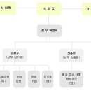 풍양농협의 모든 현황 이미지