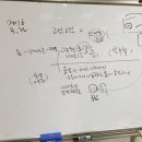 창그리기 이미지