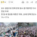 尹 호소·與 총력전에도 '중도층 70%' 탄핵 찬성…여론전 효과 '뚝' 이미지