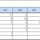 [27기] 2020시즌 양대리그 MVP / Cy Young / BC 수상자 이미지