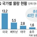 로즈무역