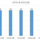 삼목에스폼(주) 티스토리