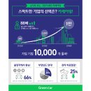 그린카서비스 이미지
