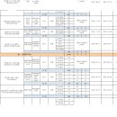 대구광역시 공동주택 미분양 현황 (2022년 9월말 기준) 이미지