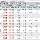 2024년 7월 24일 시간외 특이종목 이미지