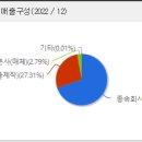 주연광고기획