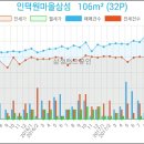 인덕원성모내과의원 이미지
