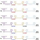 동해선거제역 이미지