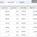 중앙메딕스 이미지