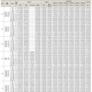 아이파크시티 5 ·6단지 이미지