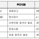 서울특별시성동구보건소 이미지