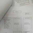 10월22일자[양주협] 양덕초안전대책 진행사항 공유 및 주민요구사항 공지 이미지