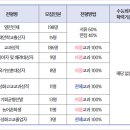 성공회대학교 이미지