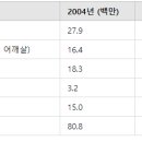 양돈산업 이미지