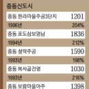 목련마을주공1단지 이미지