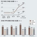 수도권·연립으로 짐싸는 '재건축 전세難民' 이미지