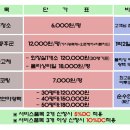 입주홈케어 전문업체"크린홈"이 아름다운 입주를 도와드립니다.-「입주청소+새집증후군(1박2일)+줄눈교체+마루코팅+주방상판연마」패키지별할인가 적용 이미지