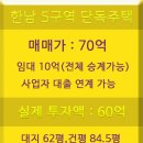 더 한남뉴타운공인중개사사무소 이미지