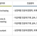 노벨리스코리아채용/노벨리스코리아 2011년 신입/경력사원 모집(~6.27) 이미지