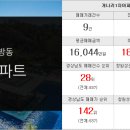 우신공인중개사무소 이미지