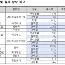 에이치비 에프앤비 이미지