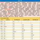 동산세경2 이미지