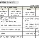 "저출생 대응 위해 임대주택 소득 기준 완화해야" 이미지