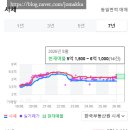 쌍북아파트2단지경로당 | [서울/금천구] 시흥동 벽산1단지 아파트 임장 후기