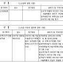 임차권등기명령제도 [주임법 제3조의3, 상임법 제6조] 이미지