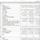 (주)동연에스엔티 네이버블로그