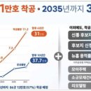 도봉-도봉-서울도봉-2035 이미지