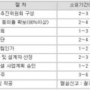 부동산 상식②/ 재건축 관련 제도 이미지