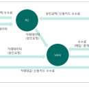 한국결제 정보통신 이미지