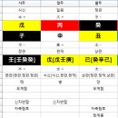 용신20 이미지
