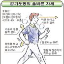 유재욱재활의학과의원 이미지