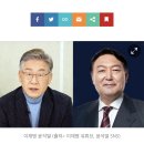 [차기 대선후보 지지율] 이재명 37%·윤석열 39% 'NBS 여론조사 결과' 이미지