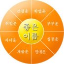 <개명과 인생혁신革新>개명을 창명創名 수준으로,전하여작명원 이미지