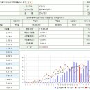 강내보건지소 이미지